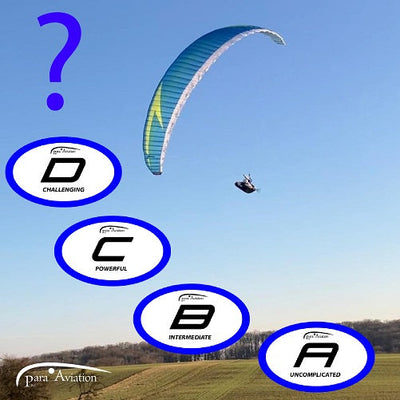 Klasseneinteilung und Auswahl von RC-Paraglider, RC-Gleitschirme und RC-Paramotoren