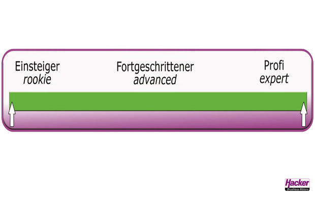 RC Gleitschirm Einsteiger bis Profi Symbolbild