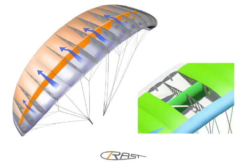 RC Paraglider | RC Paragliding | RC Gleitschirm,  RAST Ventil veranschaulischung 